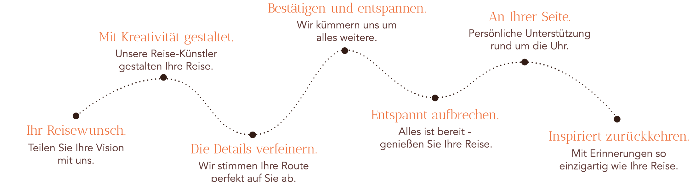 schaubild 1